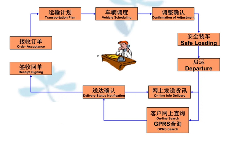 吴江震泽直达雨湖物流公司,震泽到雨湖物流专线